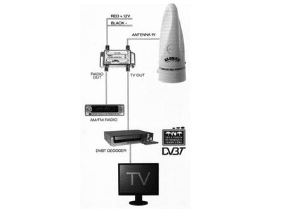 Glomex VT300