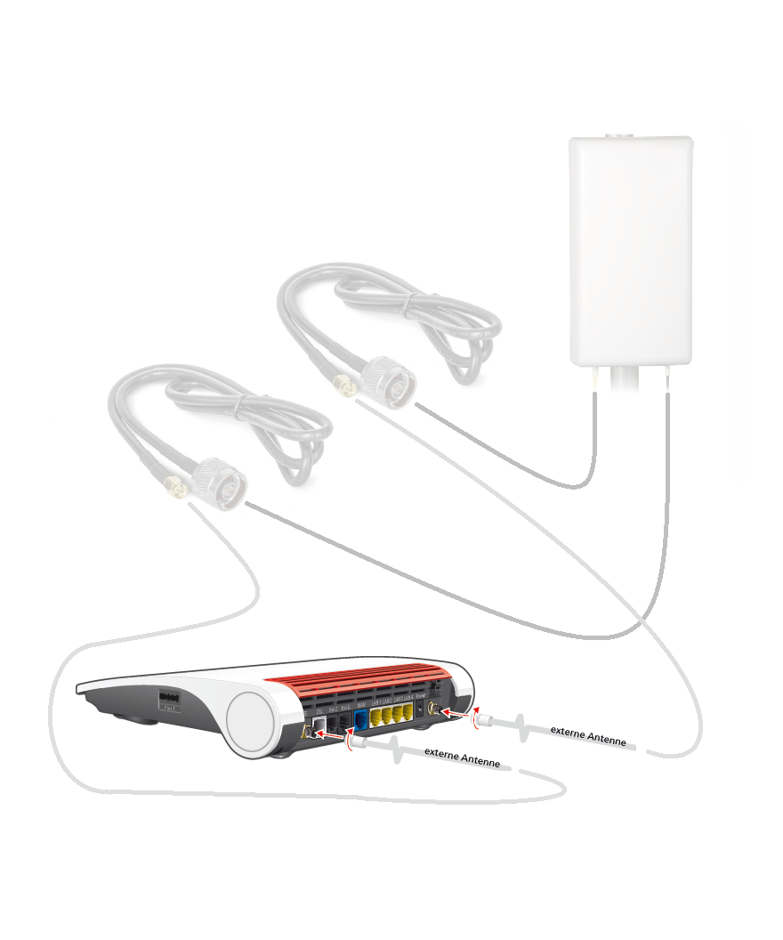 Fritz! Box 6890 4G LTE