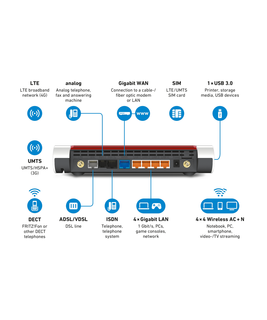 Fritz! Box 6890 4G LTE