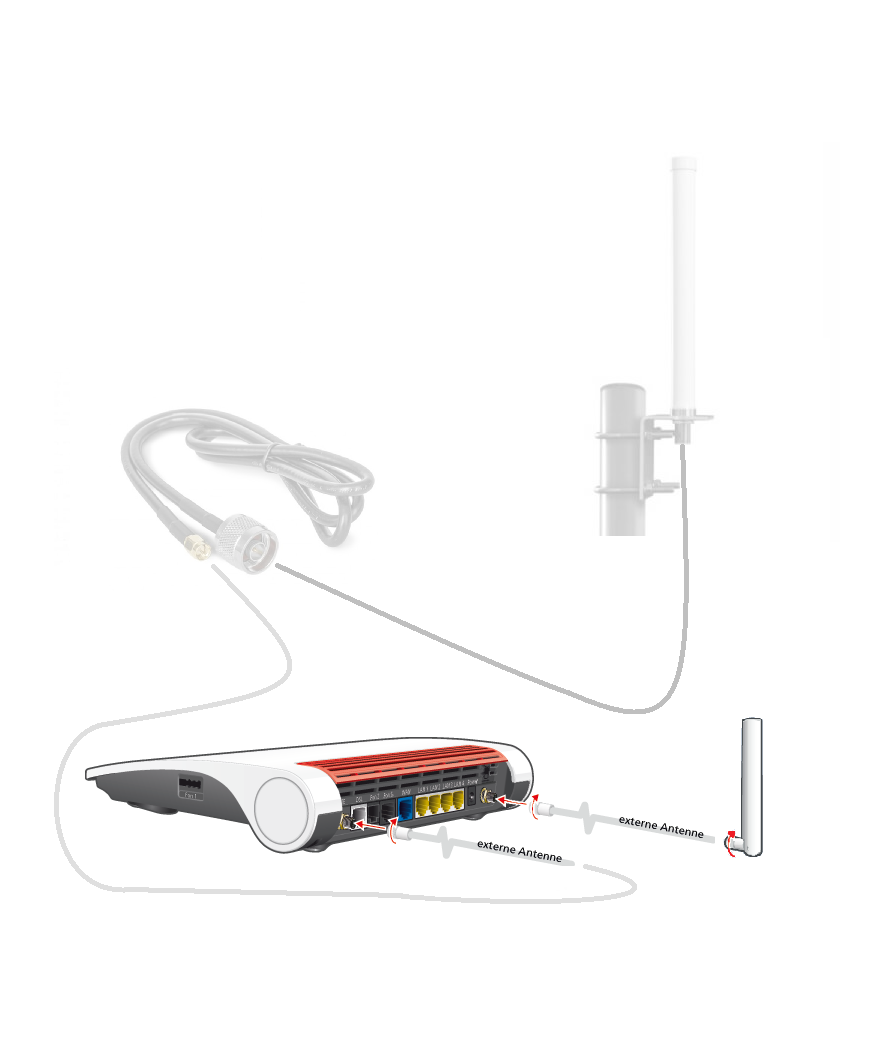 Fritz! Box 6890 4G LTE