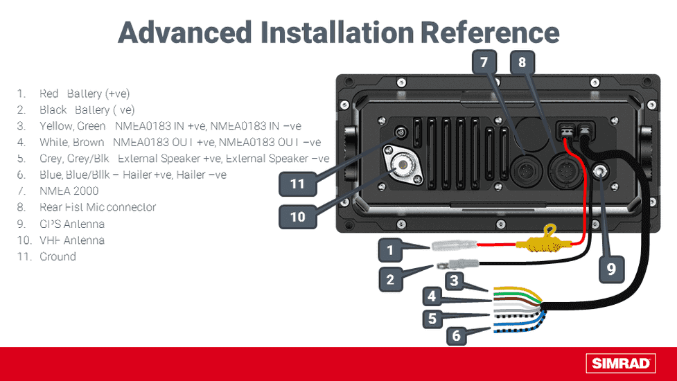 Simrad RS40 marifoon met AIS-ontvanger