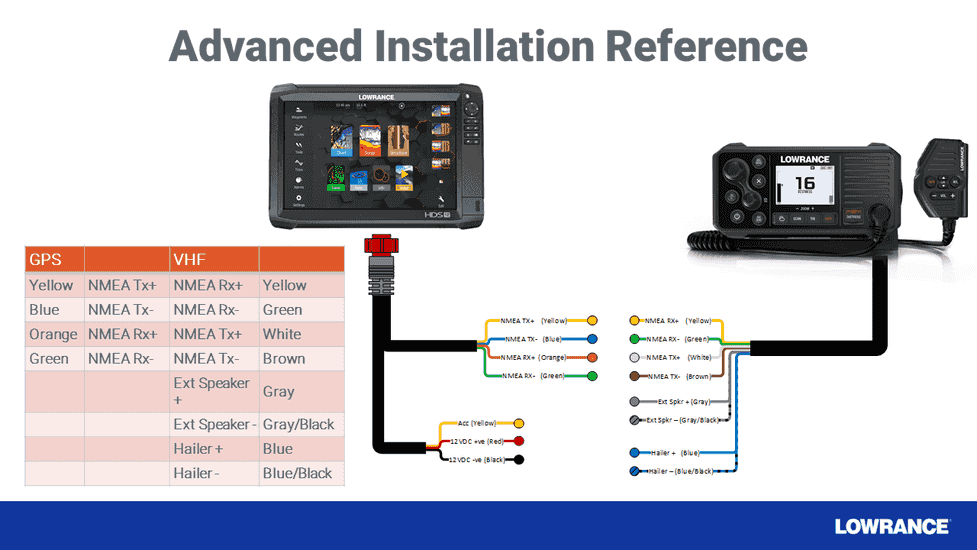 Lowrance Link-9