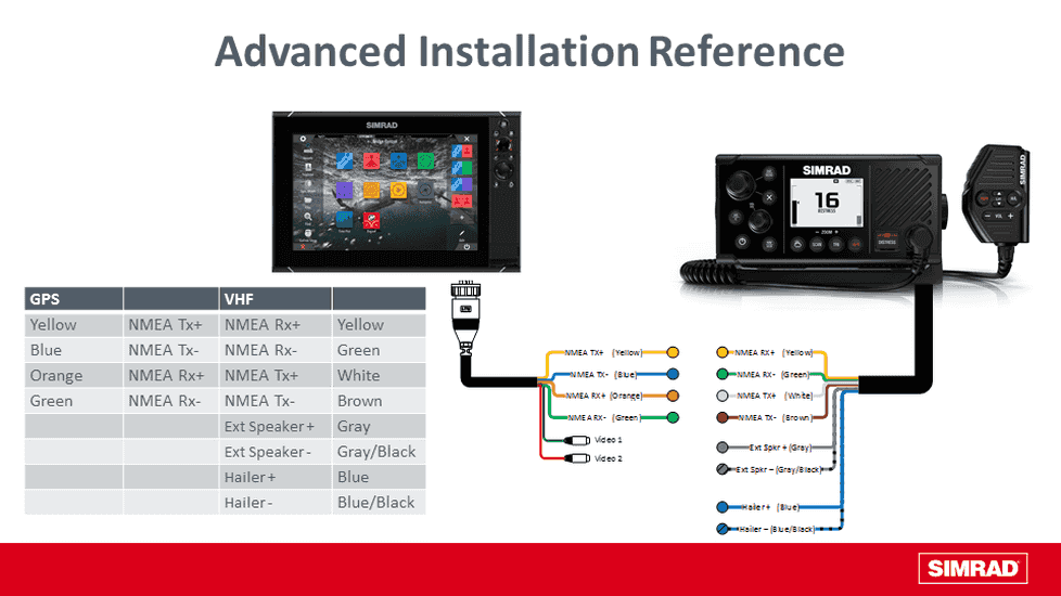 Simrad RS40-B Marine Kit marifoon met AIS transponder en GPS-500 antenne