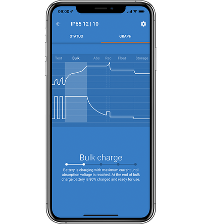 Victron Blue Smart IP65 12/25-1