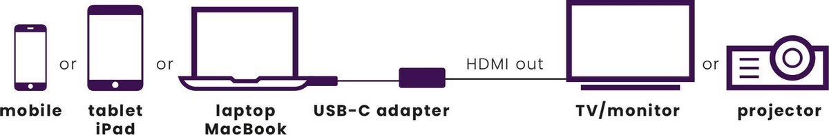 Marmitek CONNECT USB-C to HDMI