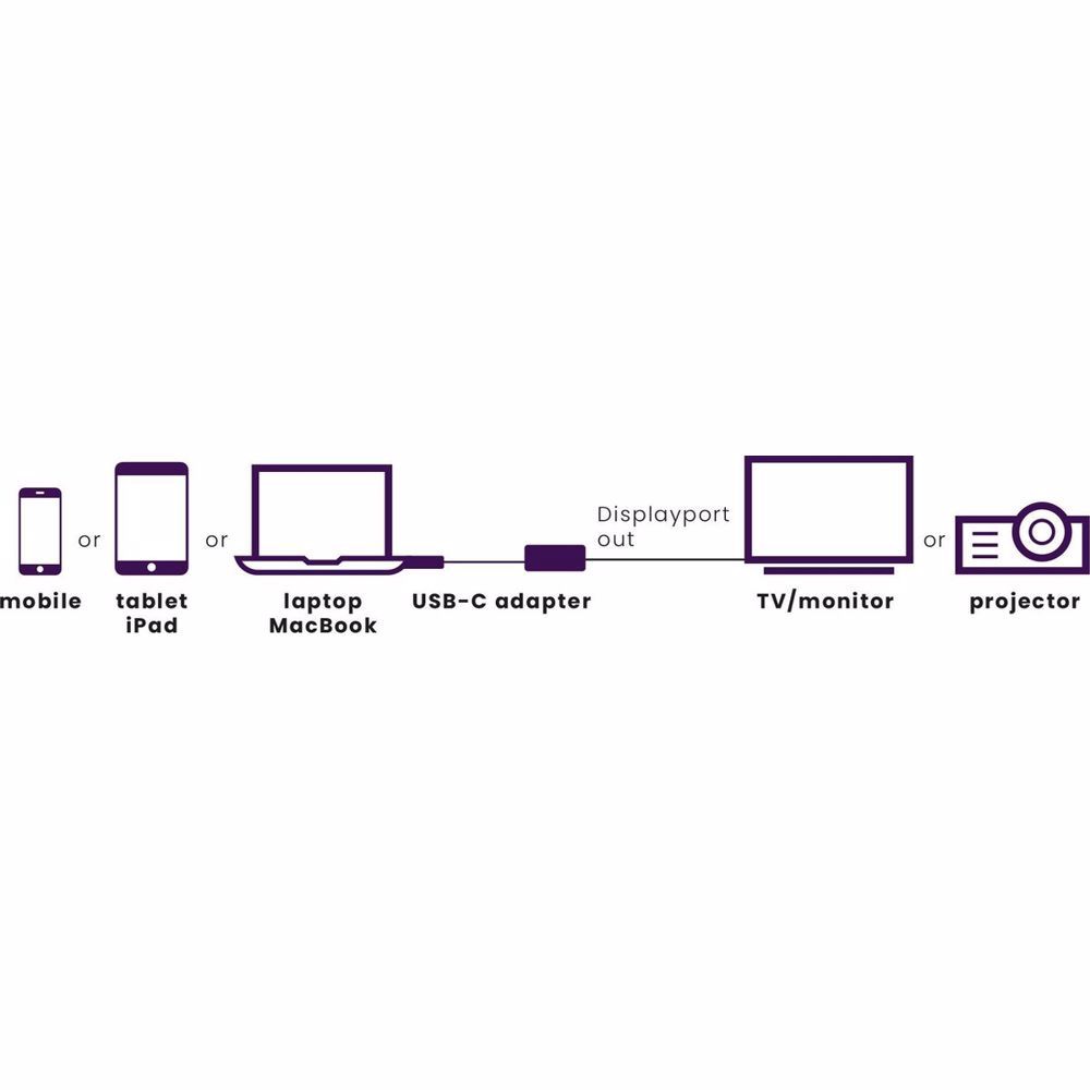 Marmitek CONNECT USB-C to DISPLAY PORT