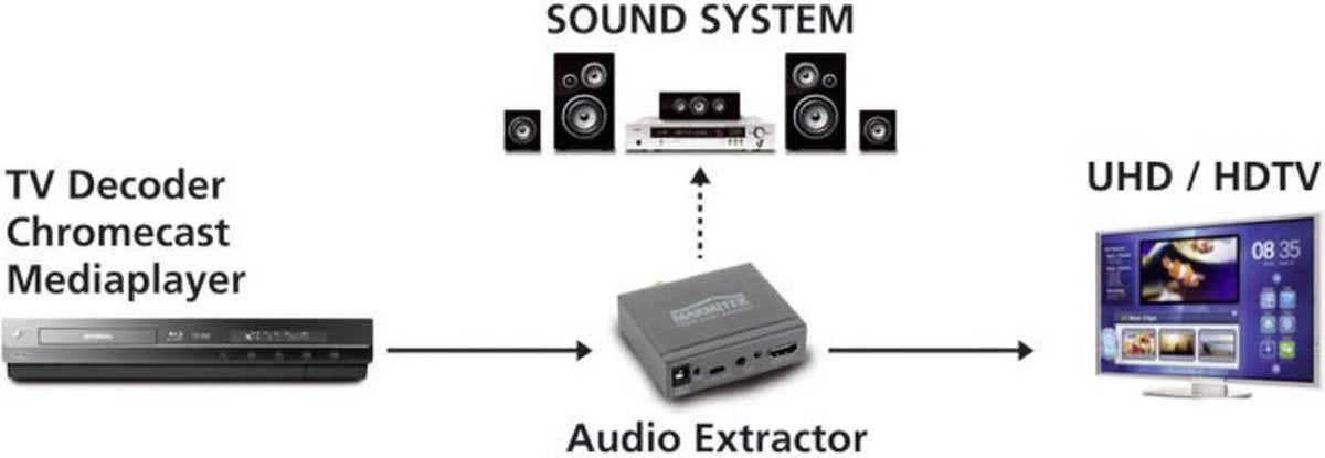 Marmitek Connect AE14 HDMI converter | 4K audio extractor | ARC