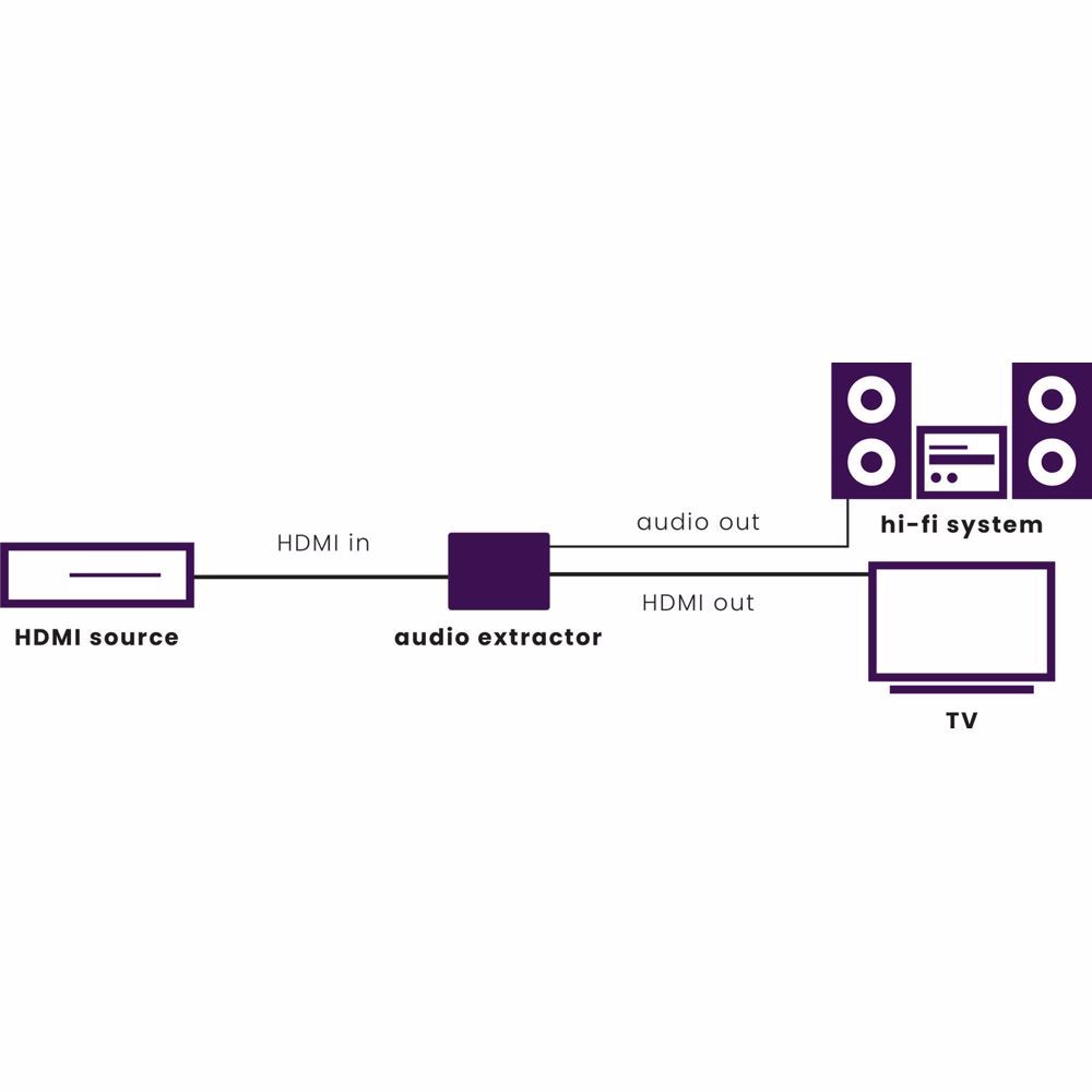 Marmitek Connect AE14 HDMI converter | 4K audio extractor | ARC