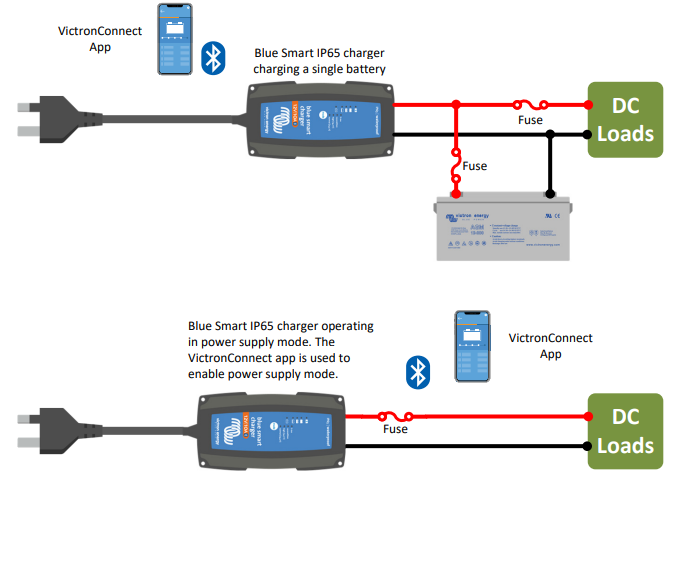 Victron Blue Smart IP65