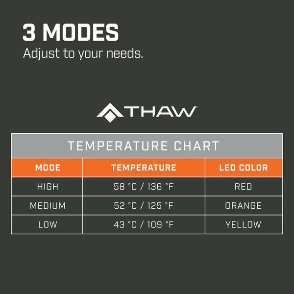Thaw Verwarmd zitkussen