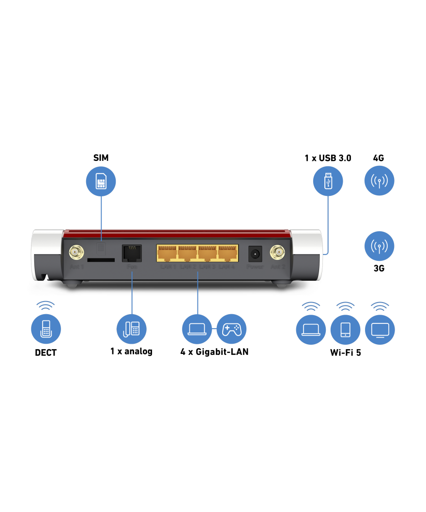 Fritz! Box 6850 LTE Ed