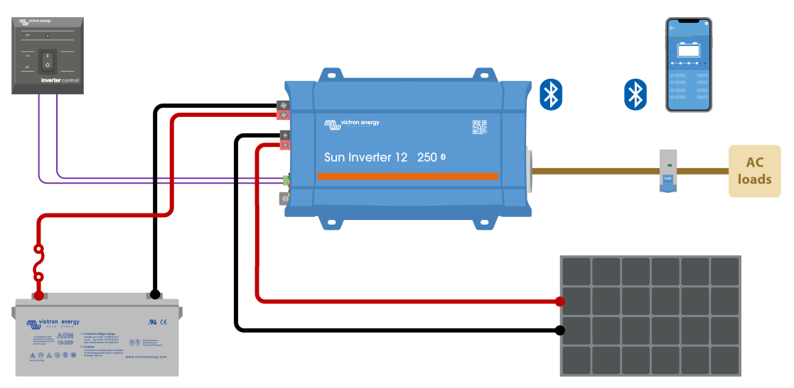 Victron Sun Inverter 12/250-15