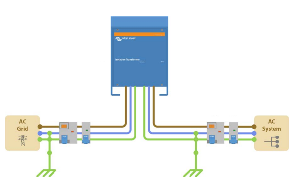 Victron Scheidingstransformator