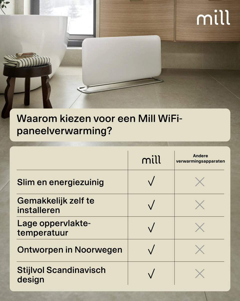 Mill PA1500WIFI4A met voet
