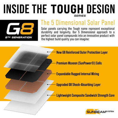 SUNBEAMsystem Tough G8 Performance 86W