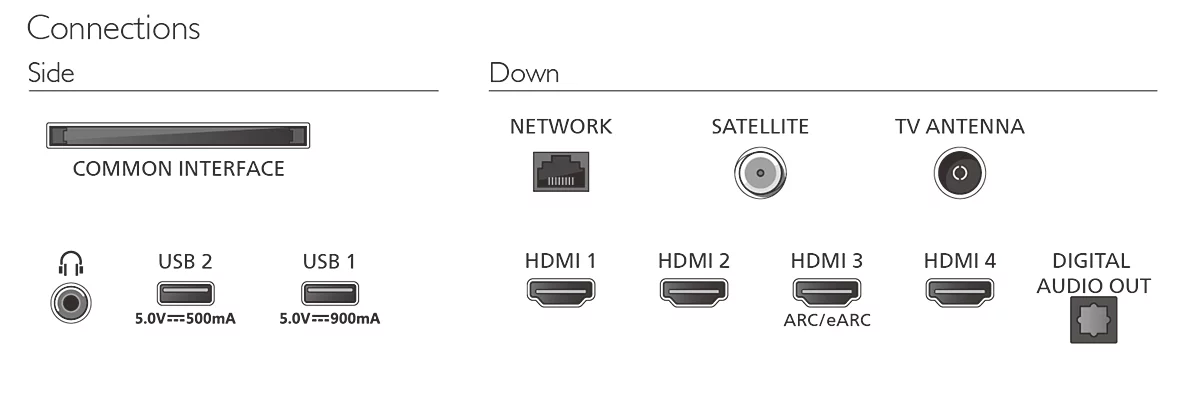 Philips 77OLED811/12
