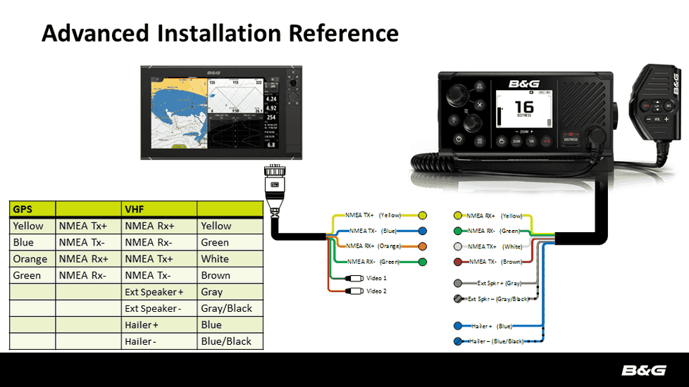 B&G V60-B Marine Kit marifoon met AIS transponder en GPS-500 antenne