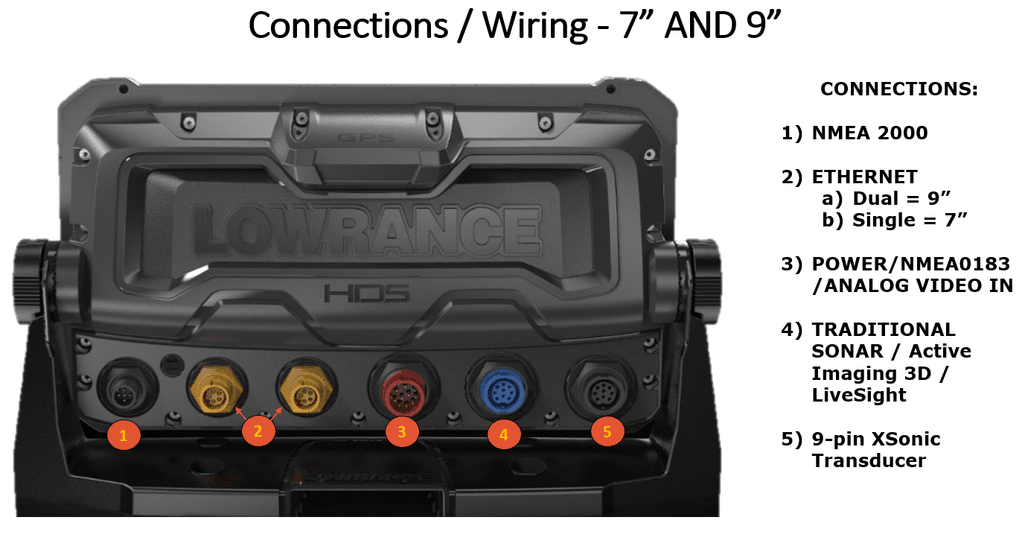 Lowrance HDS Live 7 kaartplotter/fishfinder met Active Imaging 3-in-1 transducer