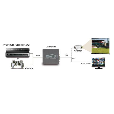 Marmitek Connect HV15 van hdmi naar vga