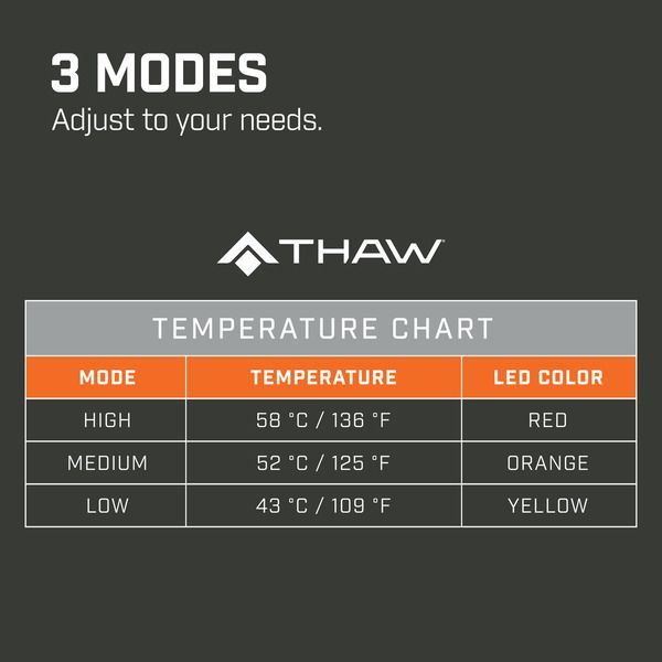 Thaw Verwarmd zitkussen oplaadbaar