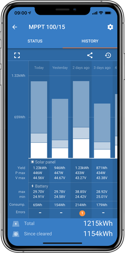 Victron SmartSolar MPPT 75/10 laadregelaar