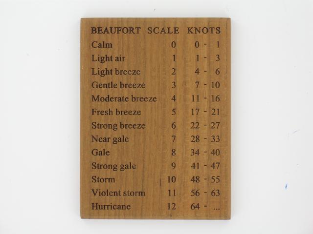 ARC Windsnelheden in Teak