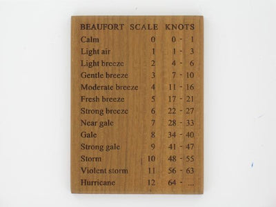 ARC Windsnelheden in Teak