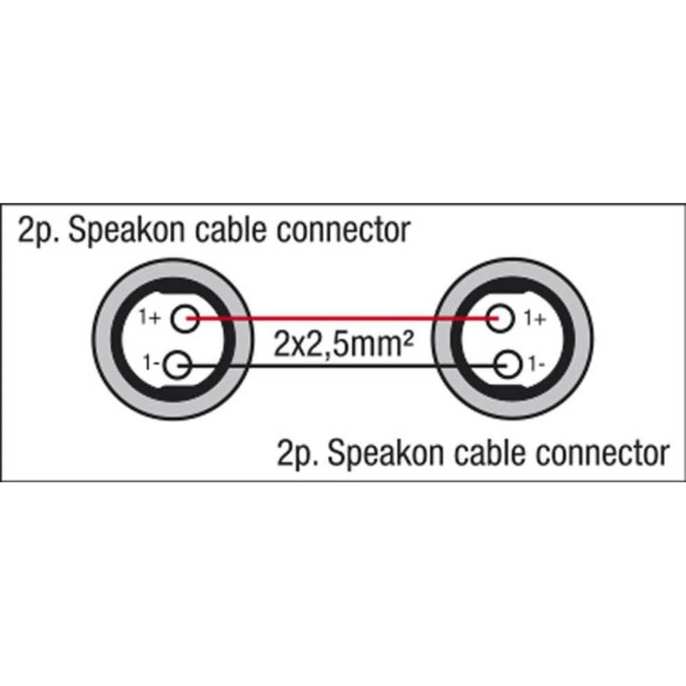 DAP Audio FS046 speakon - speakon 2x1.5mm2 luidsprekerkabel 6 meter