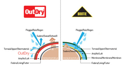 Lizard Spin Boots 40