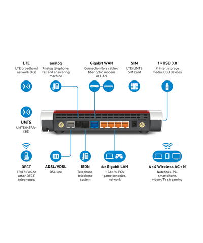 Fritz! Box 6890 4G LTE mobiel netwerk modem