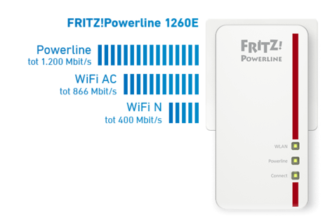 Fritz! Powerline 1260E set