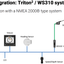 B&G WS310 bekabelde windsensor