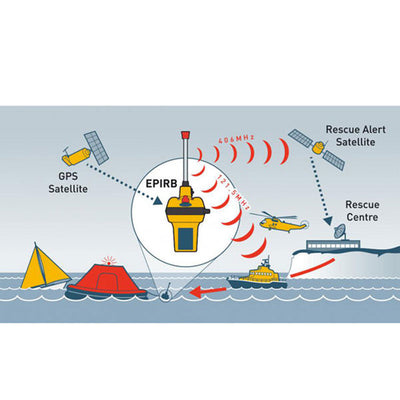 Ocean RescueMe EPIRB1