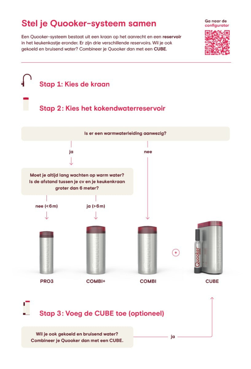 Quooker Fusion Square Chroom