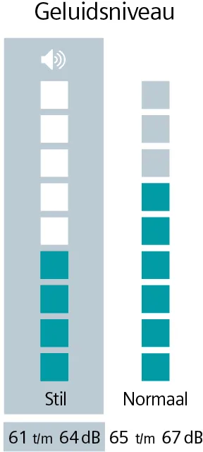 Siemens WQ35G2DXNL zilver