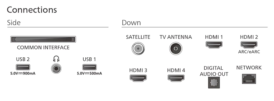 Philips 65MLED910/12