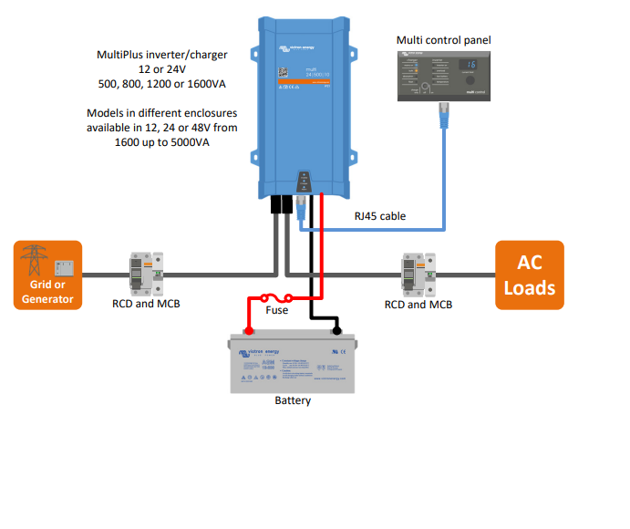 Victron MultiPlus Compact
