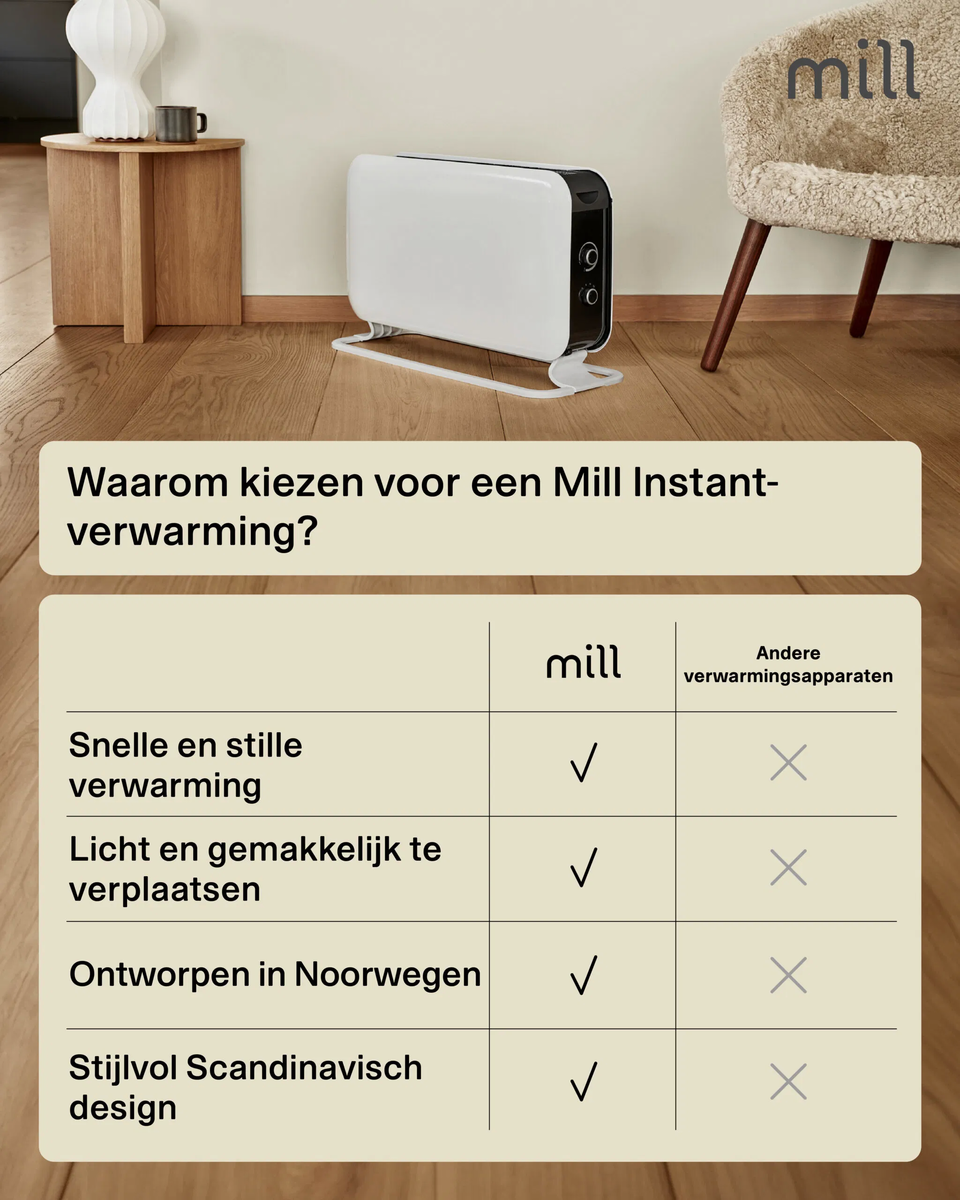 Mill CO2200MECMAX