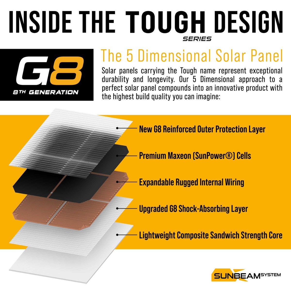 SUNBEAMsystem Tough G8 21W