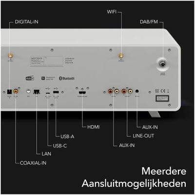 Sonoro MEISTERSTÜCK Gen2 wit