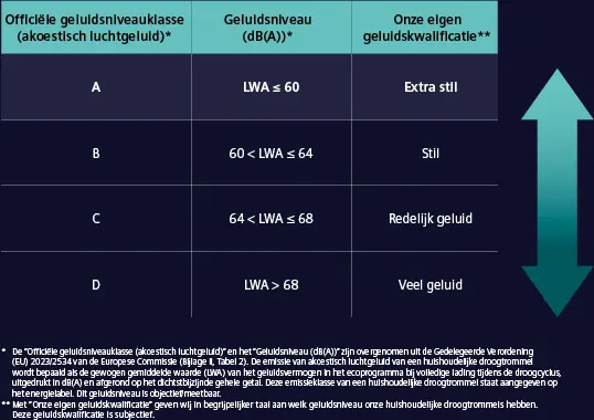 Siemens WQ46B2CENL