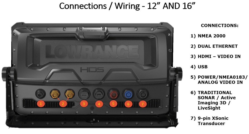 Lowrance HDS Live 16 zonder transducer