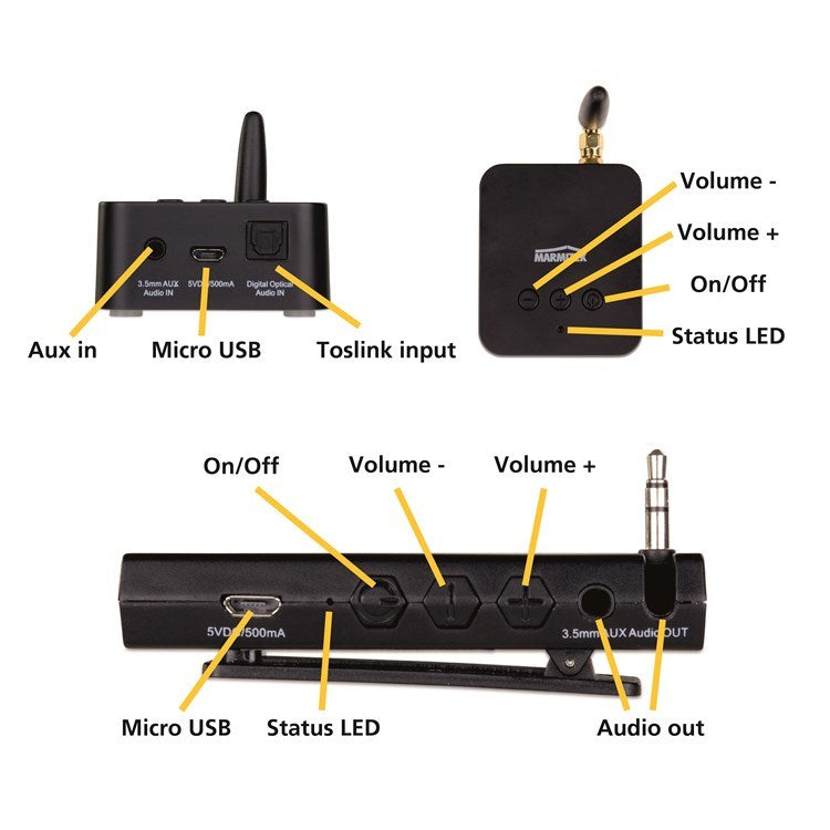 Marmitek Audio Anywhere 725 stuurt geluid draadloos van TV naar stereo of actieve speakers