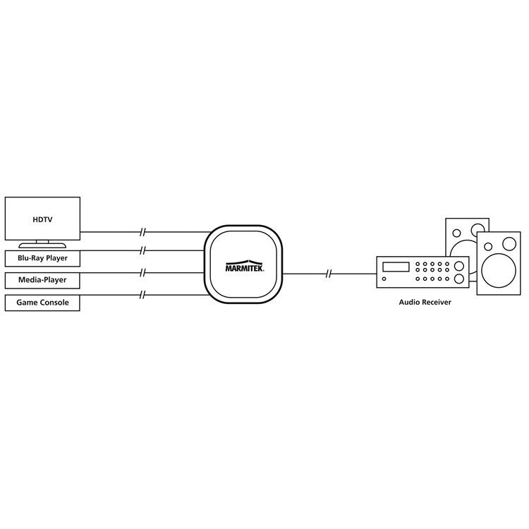 Marmitek Connect TS41 digitale optische audio switch (Toslink) 4xin, 1xuit
